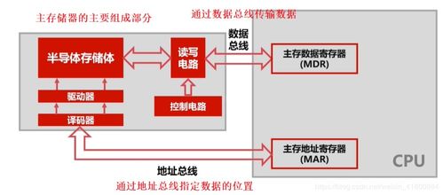 从软件开发的视角，重新审视计算机组成原理——组成篇