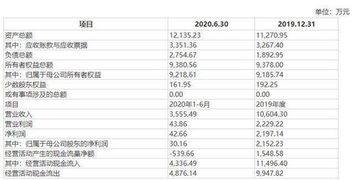 河南民企再获资本青睐 A股上市公司斥资4.57亿收购90.67%股权